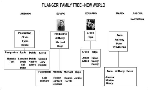 louis vuitton family tree